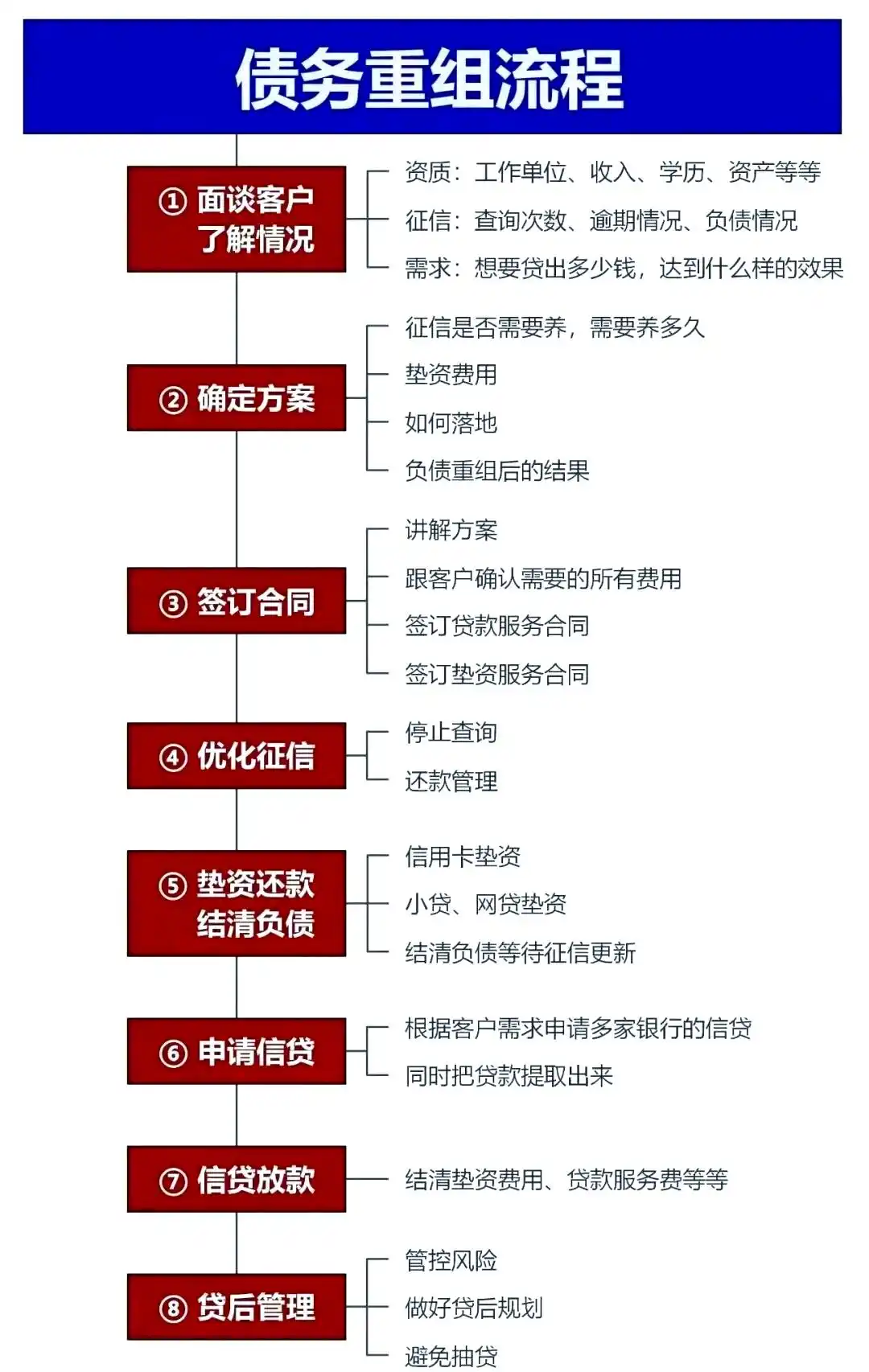 在平乐，中小企业也可以债务重组吗？